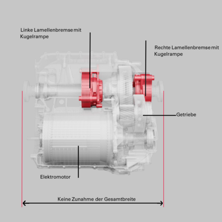 Schnittmodel emissionsfreie Bremse