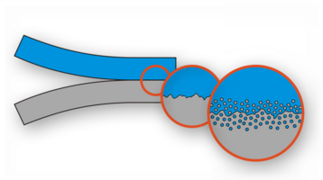 Basic Principle of Plating