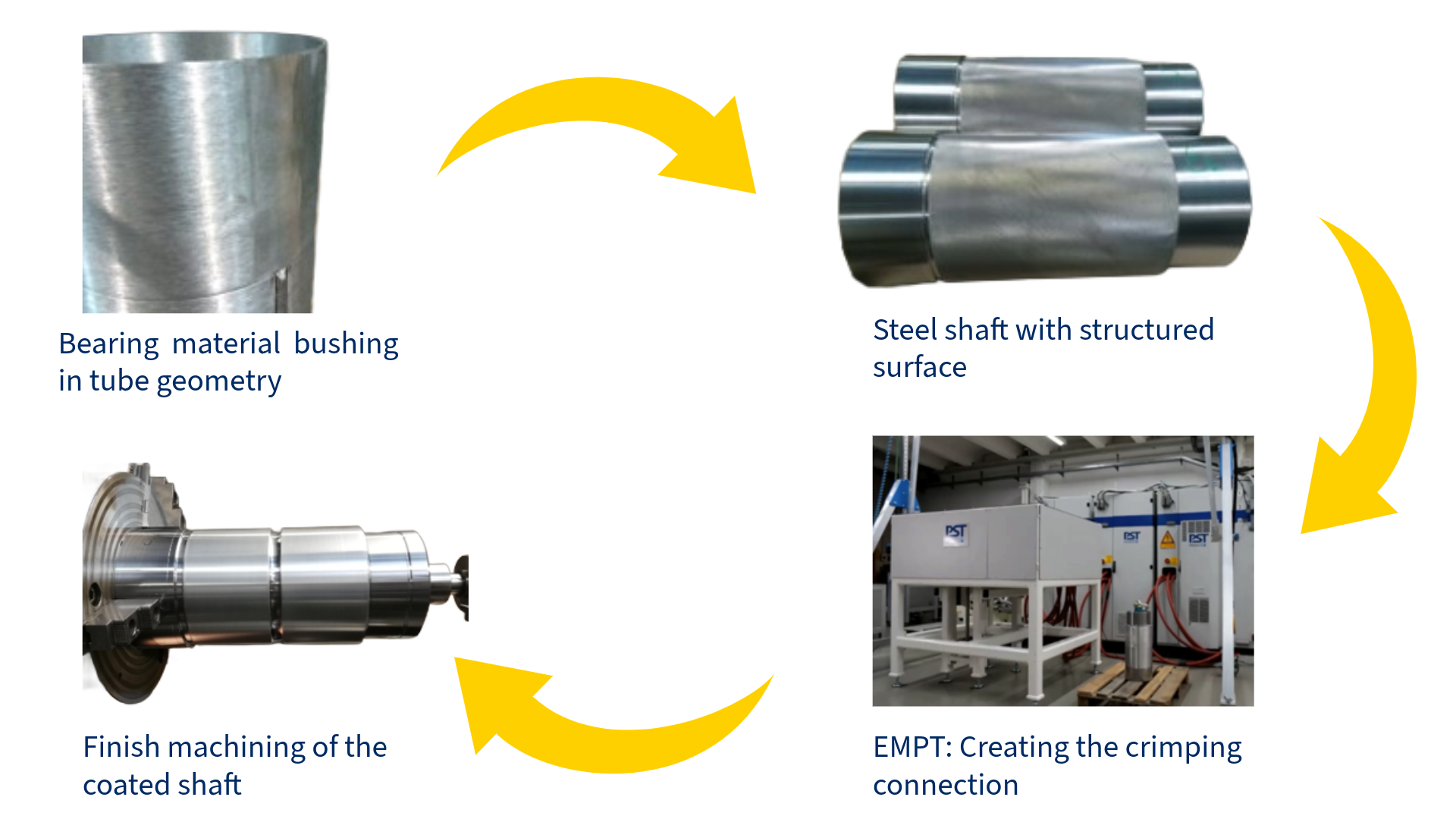 Production process EMPT
